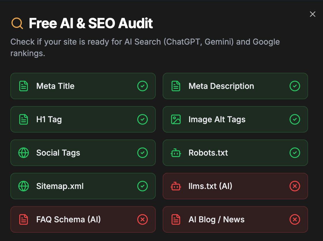 AI & SEO аудит Sharcon